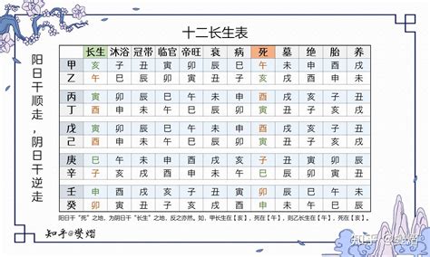 12 長生